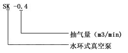SK水環(huán)真空泵型號(hào)說(shuō)明