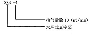 SZB水環(huán)真空泵型號意義圖